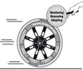 Maintaining The Wagon Wheel | Monitoring, Measuring & Adapting