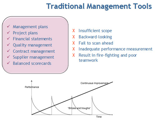 Plans To Reality | Resource Centre | Gaining Competitive Advantage Through Collaboration And Partnering | Strategic Planning | Plan Strategic | Strategic | Planning | Plan | Business Planning | Strategy