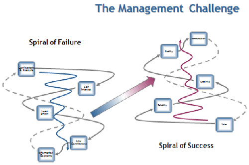 Plans To Reality | Resource Centre | Gaining Competitive Advantage Through Collaboration And Partnering | Strategic Planning | Plan Strategic | Strategic | Planning | Plan | Business Planning | Strategy