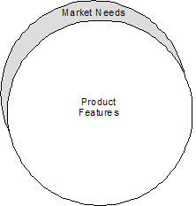 Plans To Reality | Resource Centre | How To Develop A Strategic Marketing Plan - How - Part 1 | Strategic Planning | Plan Strategic | Strategic | Planning | Plan | Business Planning | Strategy