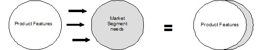 Plans To Reality | Resource Centre | How To Develop A Strategic Marketing Plan - How - Part 1 | Strategic Planning | Plan Strategic | Strategic | Planning | Plan | Business Planning | Strategy