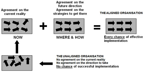 Plans To Reality | Resource Centre | Making It Happen Is The Hard Part | Strategic Planning | Plan Strategic | Strategic | Planning | Plan | Business Planning | Strategy