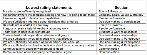 Plans To Reality | Resource Centre | What Motivates People At Work? | Implementation Management | Strategy Implementation | Implementation Guide | Strategic | Planning | Plan | Business Planning | Strategy