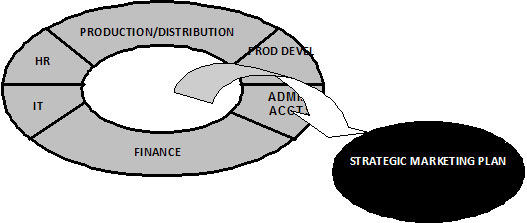 Plans To Reality | Resource Centre | What's The Point Of Planning | Strategic Planning | Plan Strategic | Strategic | Planning | Plan | Business Planning