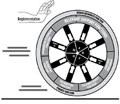 Rolling The Wagon Wheel | Strategy Implementation